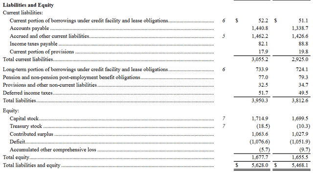 Company liabilities in the last report