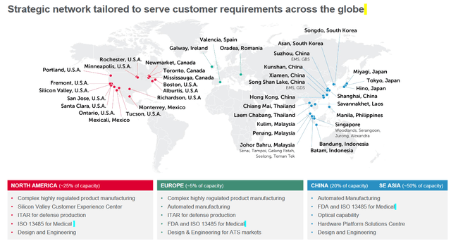 The market exposure and capacity allocations