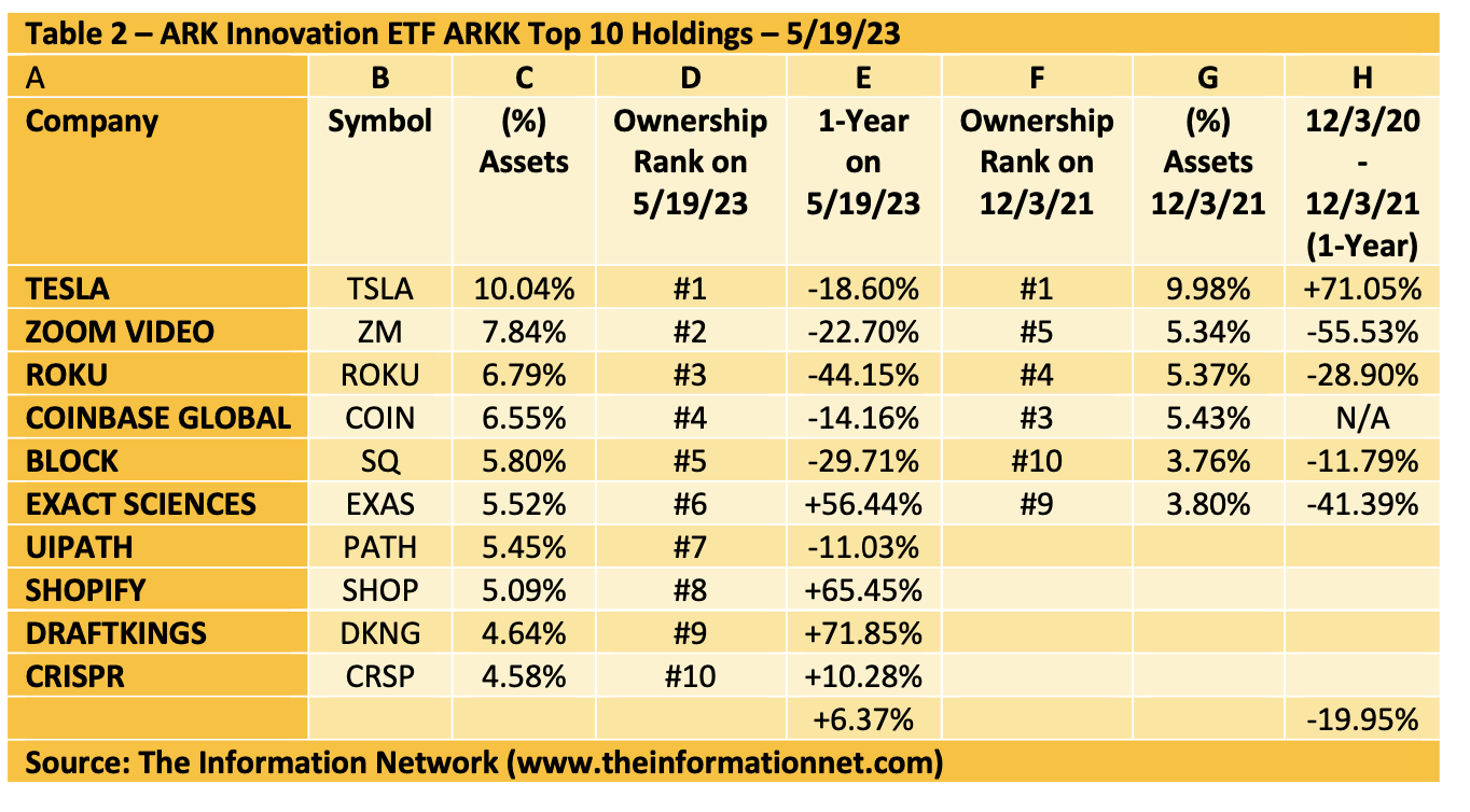 ARKK Vs. QQQ: Which ETF Is The Best Pick For Long-Term Investors ...