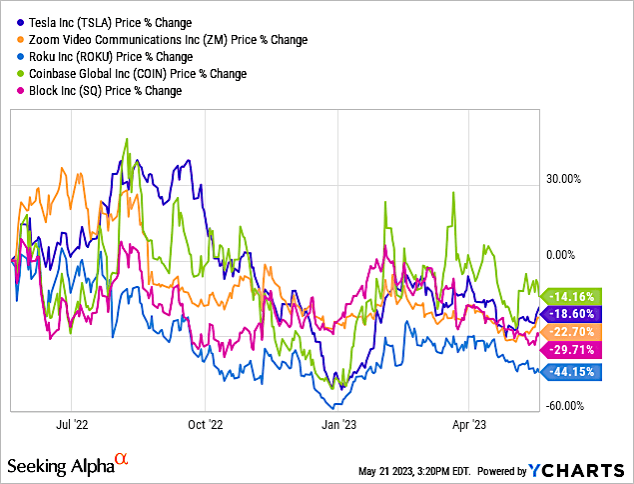 ARKK Vs. QQQ: Which ETF Is The Best Pick For Long-Term Investors ...