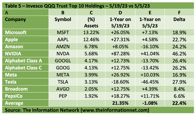 ARKK Vs. QQQ: Which ETF Is The Best Pick For Long-Term Investors ...