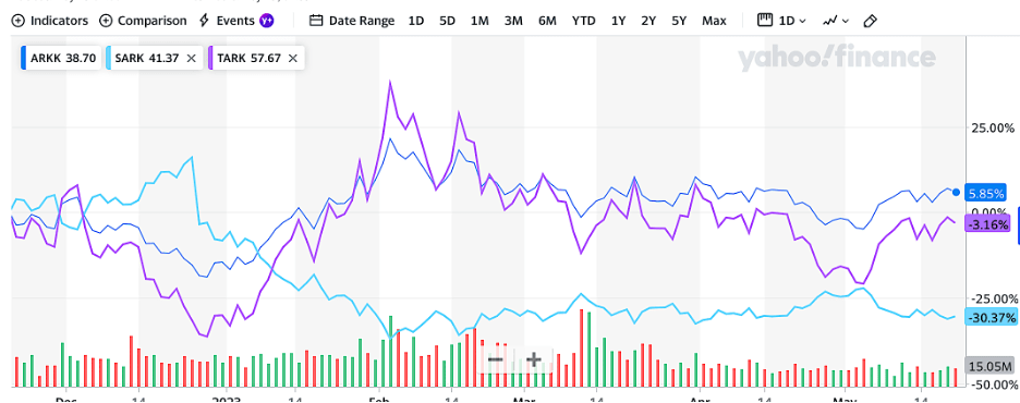 ARKK Vs. QQQ: Which ETF Is The Best Pick For Long-Term Investors ...