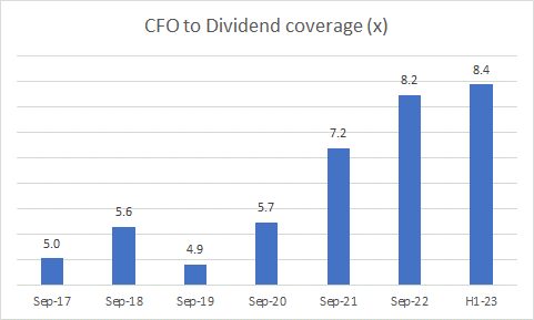 Operating cash flow to dividend coverage