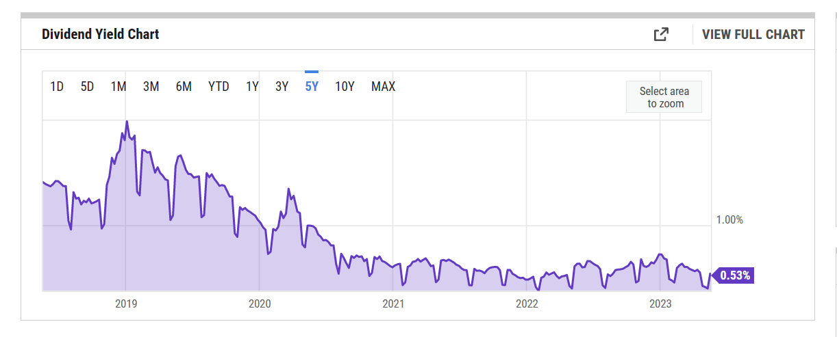 Is Apple A Good Dividend Stock Pick After Its Dividend Hike? (NASDAQ ...