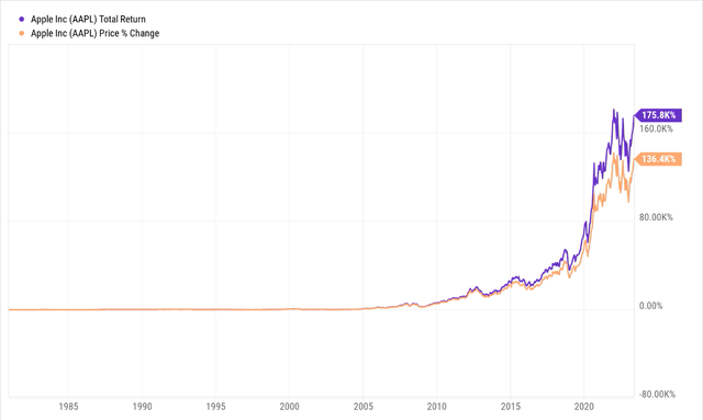 Total return to price return