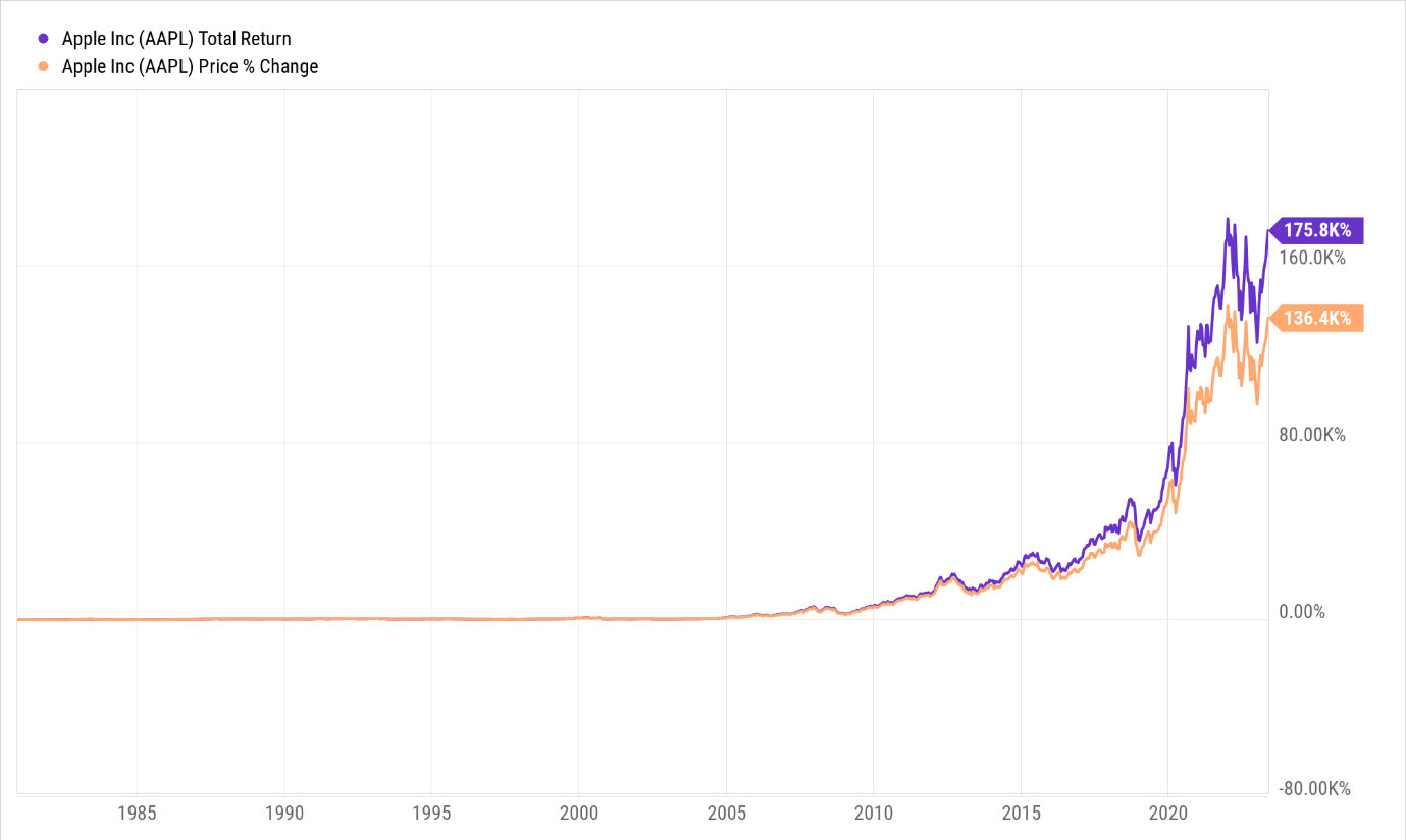 is-apple-a-good-dividend-stock-pick-after-its-dividend-hike-nasdaq