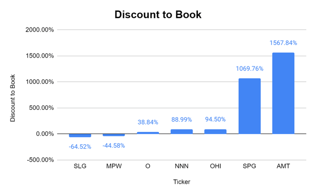 Book discount
