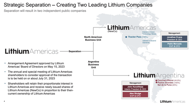 Lithium Americas: Unlocking Value (NYSE:LAC) | Seeking Alpha