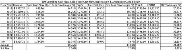 The J.M. Smucker Company Operating Cash Flow