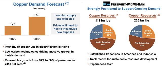 Freeport-McMoRan Will Make Up A Sizable Part Of Future Energy Markets ...