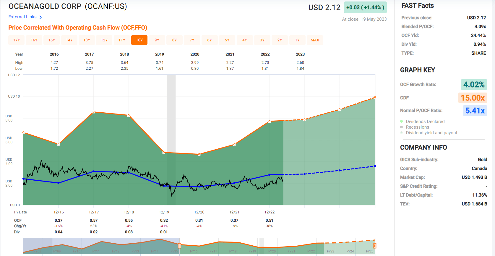 OceanaGold Q1 Earnings: Margins Slide; A Strong Q2 Ahead (OCANF ...