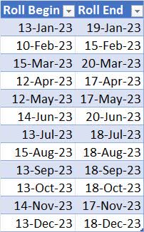 Table of futures roll dates for UNG ETF