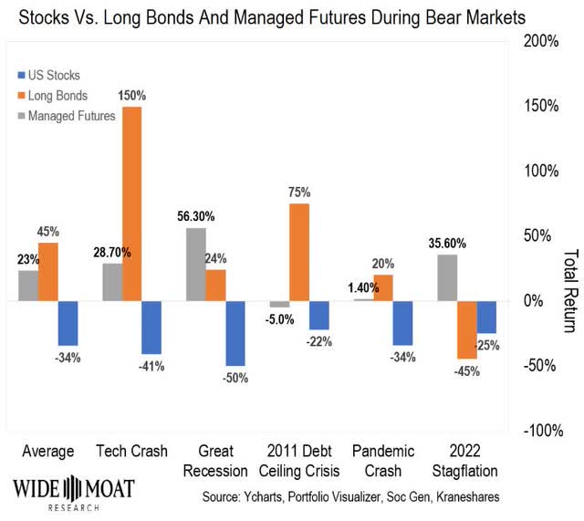 10 A-Rated Dividend Aristocrats For The Ultimate High-Yield SWAN ...