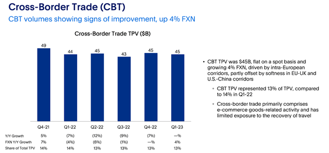 CBT