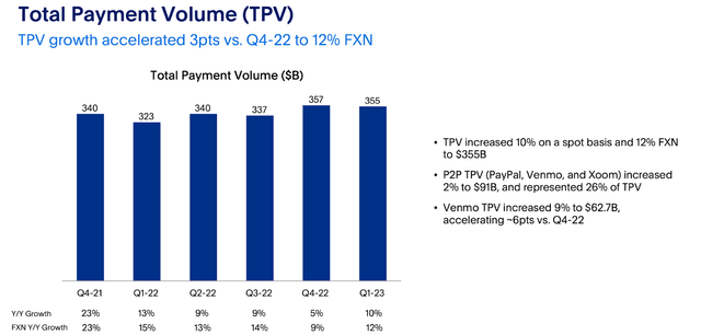 TPV