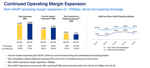 margin expansion