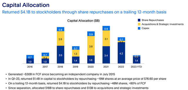 capital allocation