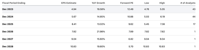 consensus estimates