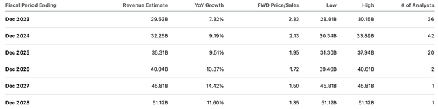 consensus estimates