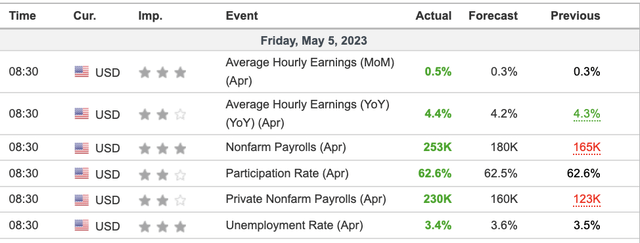 Payrolls report