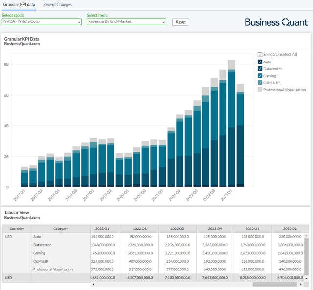 Nvidia Q1 Dead Money Walking (NASDAQNVDA) Seeking Alpha