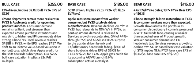 Morgan Stanley [May 04, 2023], proprietary source