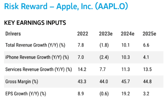 Morgan Stanley [May 04, 2023], proprietary source