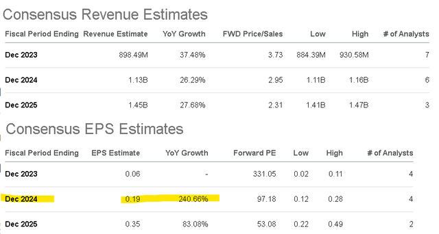 RELY metrics