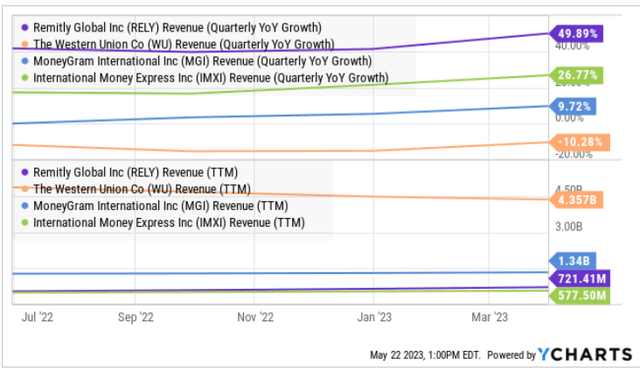 RELY metrics