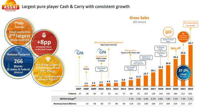 ASAI Metrics