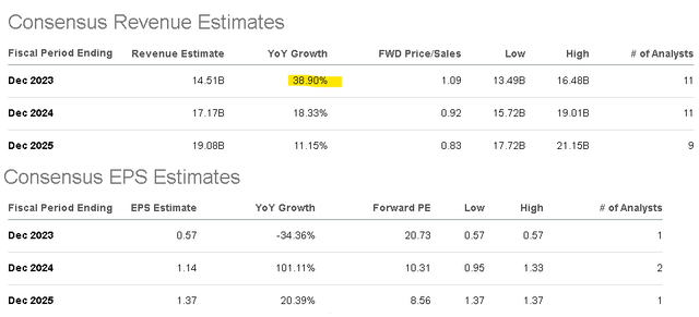 ASAI metrics