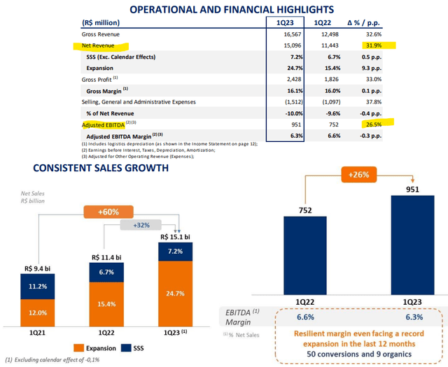 ASAI metrics