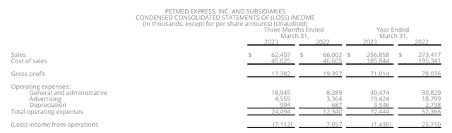 Q4FY23 Earnings Release - Snapshot Of Operating Results To Highlight Comparative Gross Margins