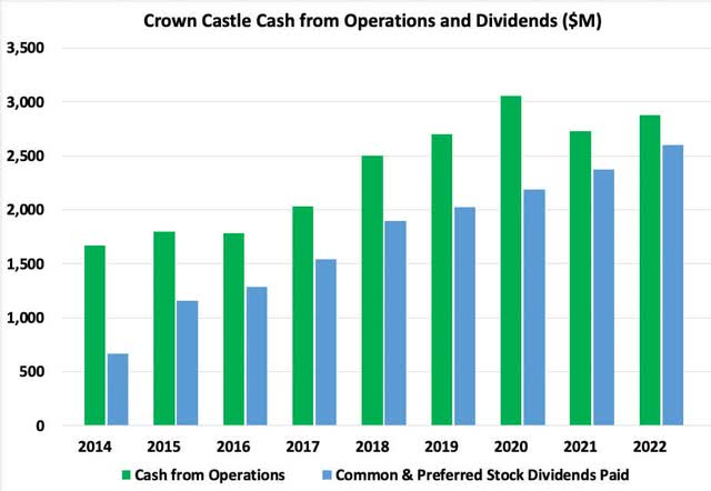 CfO and dividends