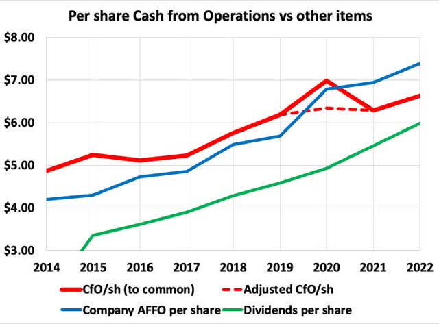 CCI CfO/sh