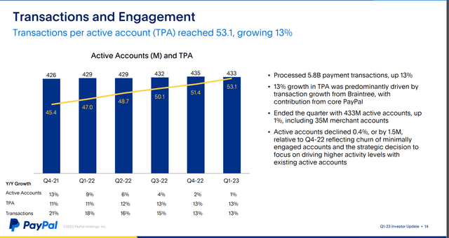 Transactions and engagement