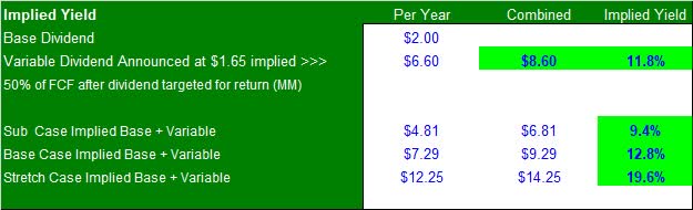 CIVI Yield Outlook - May 2023