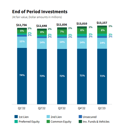 Owl Rock: Attractive 10% Yielder (NYSE:ORCC) | Seeking Alpha