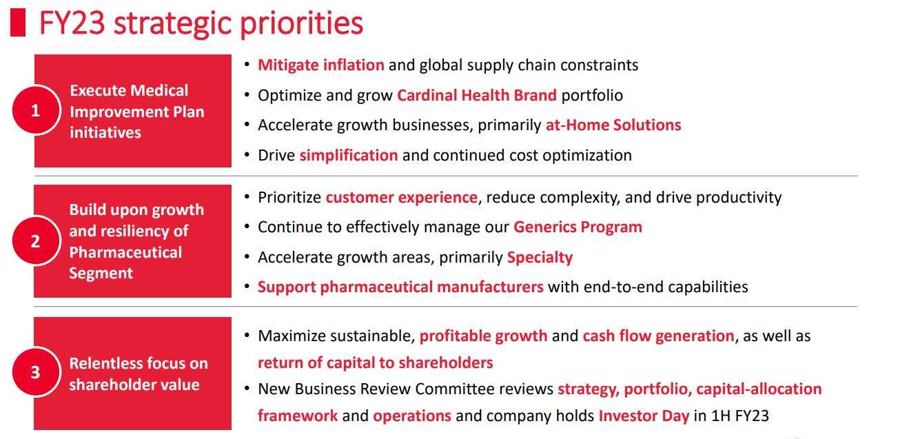 Cardinal Health (CAH): Core Strengths And Operational Efficiency Enable ...