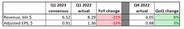 Nvidia upcoming earnings estimates