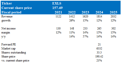 ExlService Holdings: Demand Trends And Outlook Both Look Healthy ...