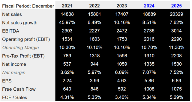 Source: S&P