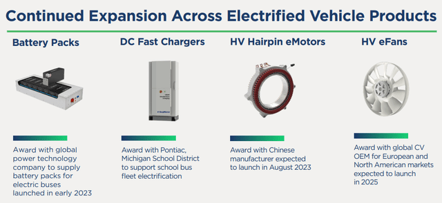 BorgWarner: The Spin-Off Transaction And Further EV Assets Imply ...