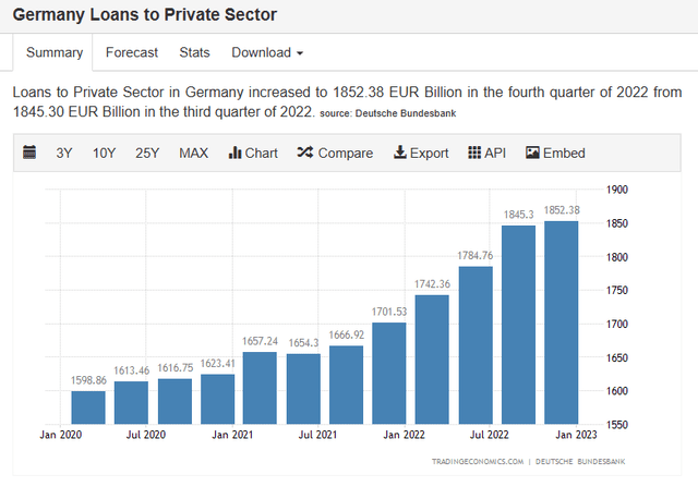 Deutsche Bankkreditschöpfung