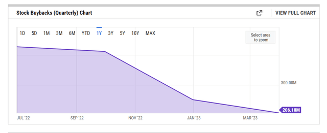 Buyback