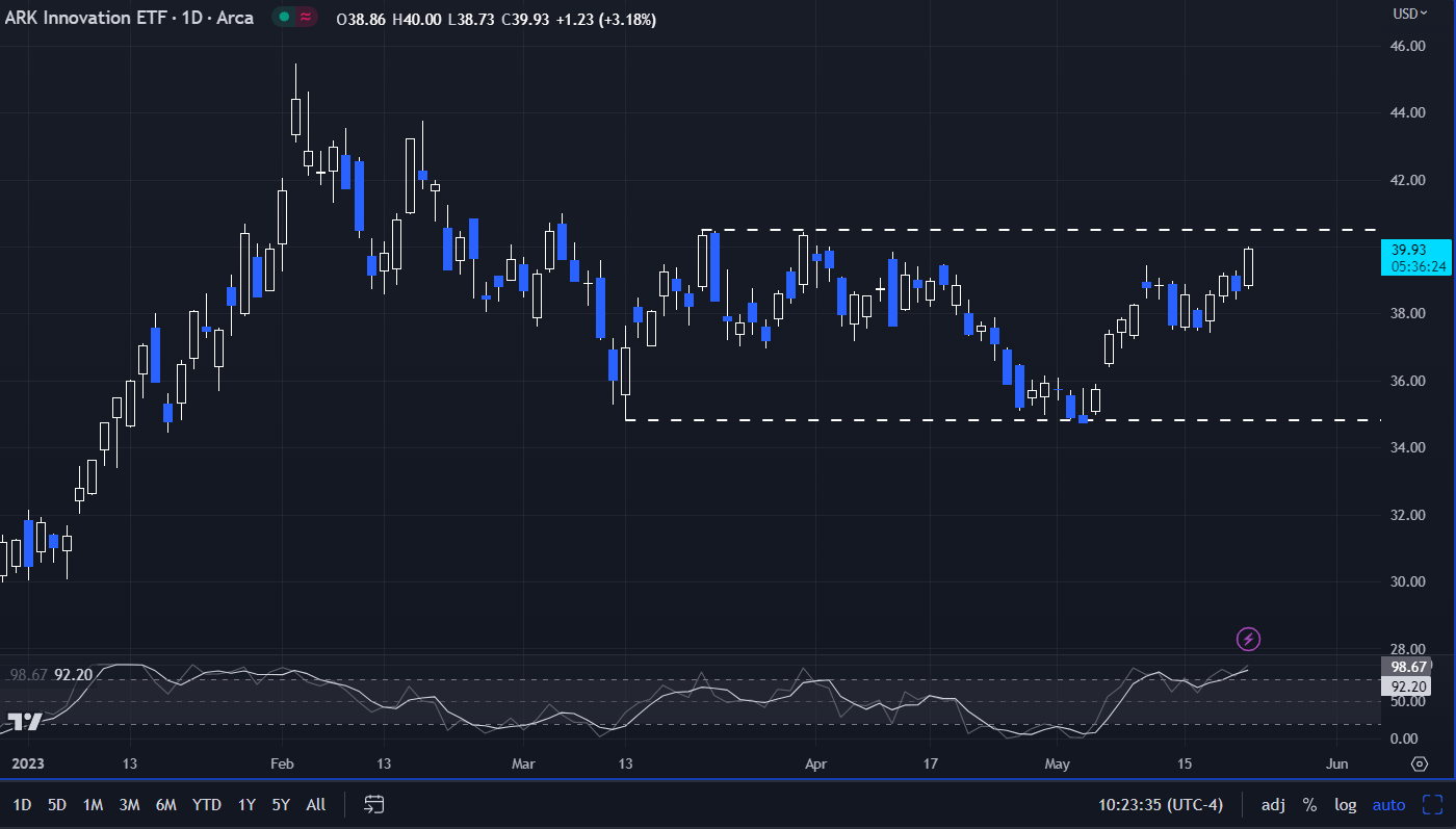 Capital flow