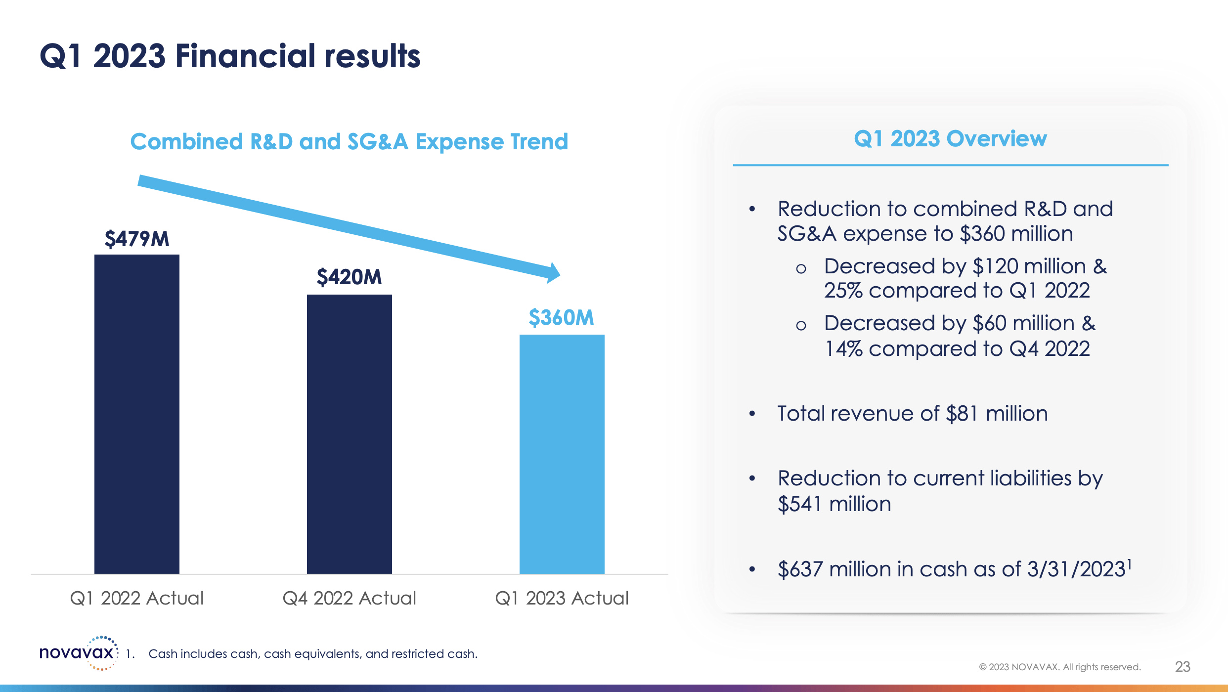 Novavax: Sell The Covid Rips (NASDAQ:NVAX) | Seeking Alpha