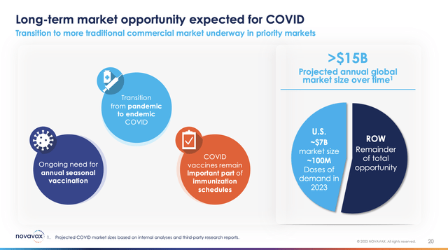 Novavax: Sell The Covid Rips (NASDAQ:NVAX) | Seeking Alpha