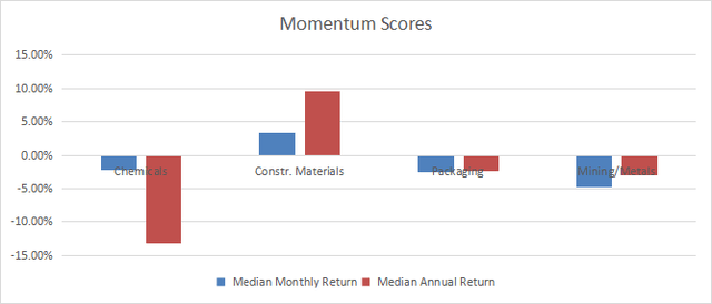 Momentum in materials