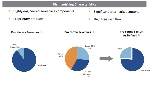 TransDigm Is A Superior Aerospace Stock (NYSE:TDG) | Seeking Alpha